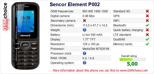 Sencor Element P002 technical specifications Sencor Element P002 technical specifications