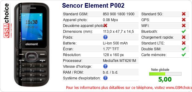 Sencor Element P002 Fiche technique Sencor Element P002 Fiche technique