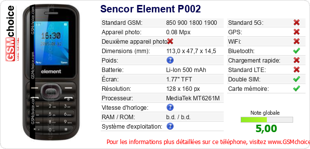 Sencor Element P002 Fiche technique