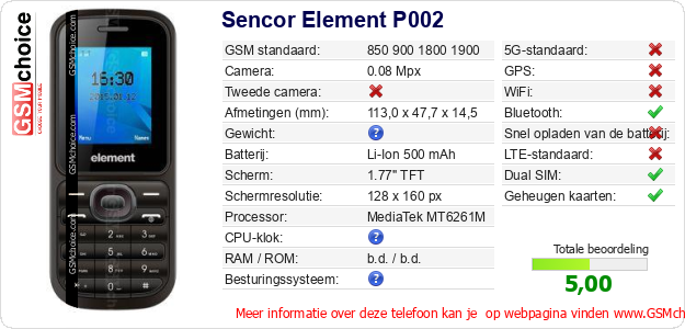 Sencor Element P002 Technische gegevens 