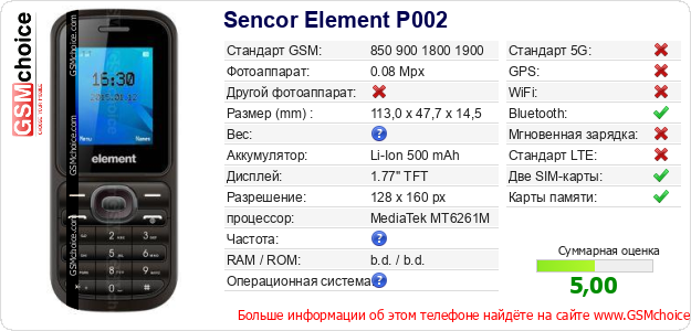 Sencor Element P002 Технические данные телефона Sencor Element P002 Технические данные телефона
