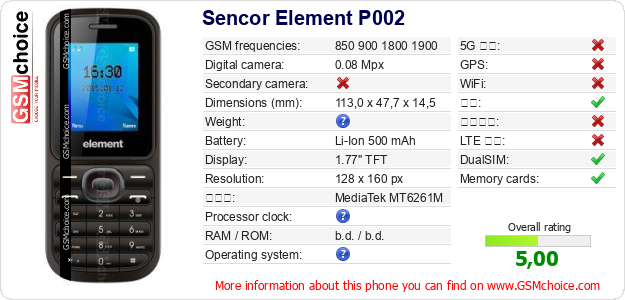 Sencor Element P002 手机技术数据
