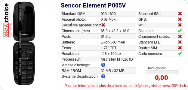 Sencor Element P005V Fiche technique Sencor Element P005V Fiche technique