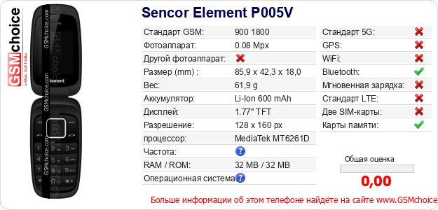 Sencor Element P005V Технические данные телефона Sencor Element P005V Технические данные телефона