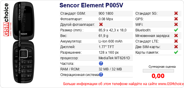 Sencor Element P005V Технические данные телефона Sencor Element P005V Технические данные телефона
