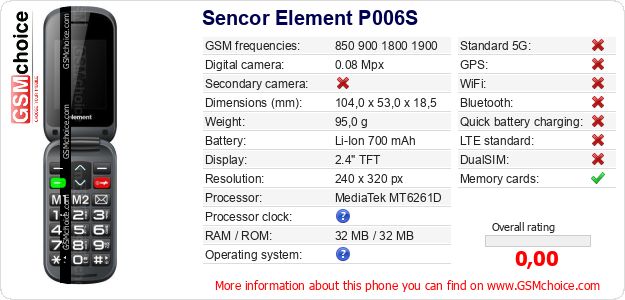 Sencor Element P006S technical specifications Sencor Element P006S technical specifications
