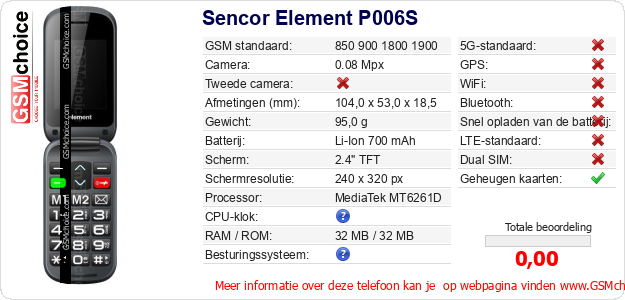 Sencor Element P006S Technische gegevens Sencor Element P006S Technische gegevens