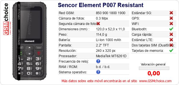 Sencor Element P007 Resistant Datos técnicos del móvil 