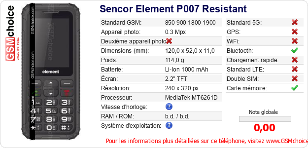 Sencor Element P007 Resistant Fiche technique Sencor Element P007 Resistant Fiche technique