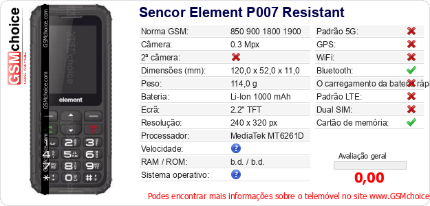 Sencor Element P007 Resistant Especificações técnicas do telemóvel Sencor Element P007 Resistant Especificações técnicas do telemóvel