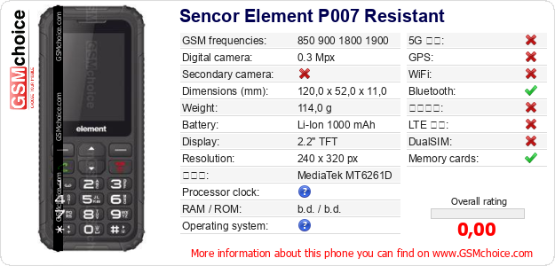 Sencor Element P007 Resistant 手機技術數據