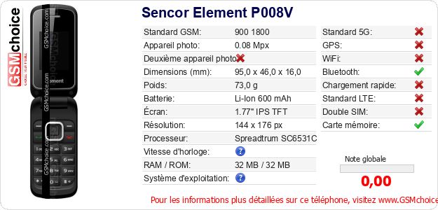 Sencor Element P008V Fiche technique
