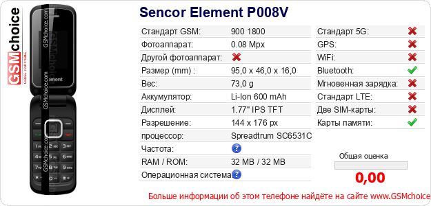 Sencor Element P008V Технические данные телефона Sencor Element P008V Технические данные телефона