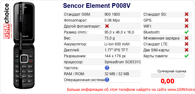 Sencor Element P008V Технические данные телефона Sencor Element P008V Технические данные телефона