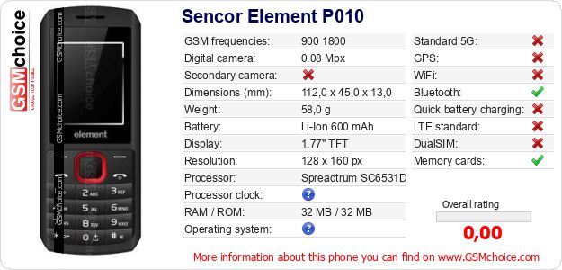 Sencor Element P010 technical specifications Sencor Element P010 technical specifications