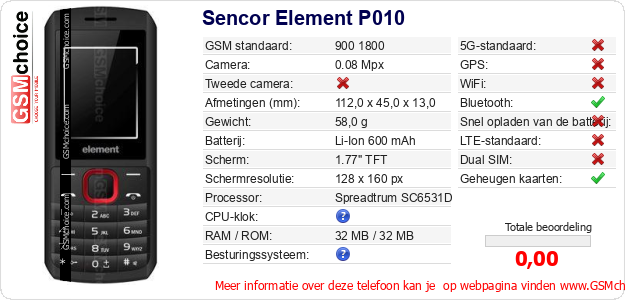 Sencor Element P010 Technische gegevens Sencor Element P010 Technische gegevens