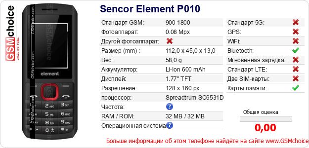 Sencor Element P010 Технические данные телефона Sencor Element P010 Технические данные телефона