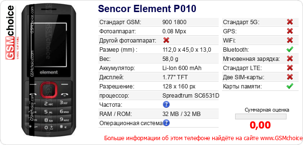 Sencor Element P010 Технические данные телефона Sencor Element P010 Технические данные телефона