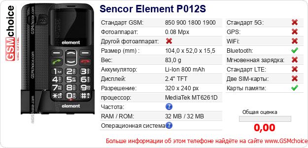 Sencor Element P012S Технические данные телефона Sencor Element P012S Технические данные телефона