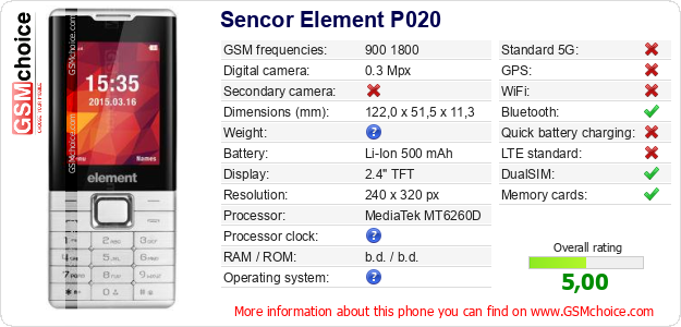 Sencor Element P020 technical specifications Sencor Element P020 technical specifications