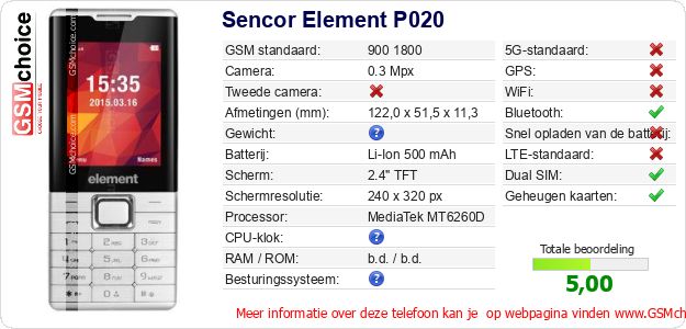 Sencor Element P020 Technische gegevens Sencor Element P020 Technische gegevens