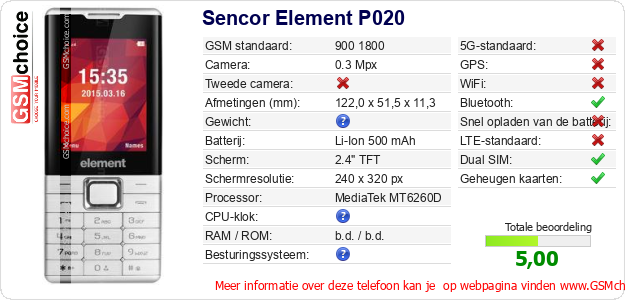 Sencor Element P020 Technische gegevens Sencor Element P020 Technische gegevens