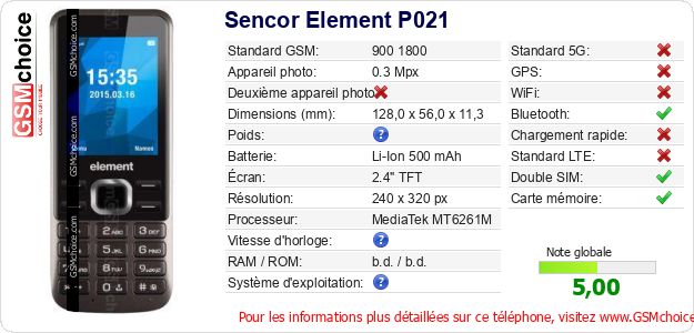 Sencor Element P021 Fiche technique