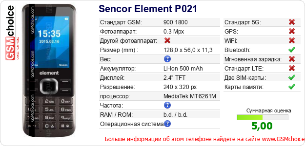 Sencor Element P021 Технические данные телефона Sencor Element P021 Технические данные телефона