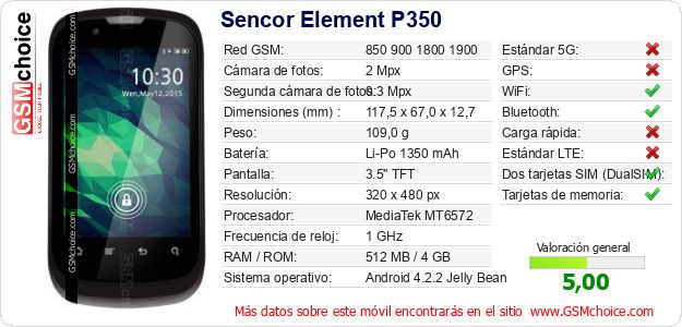 Sencor Element P350 Datos técnicos del móvil Sencor Element P350 Datos técnicos del móvil