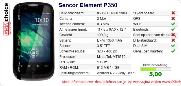 Sencor Element P350 Technische gegevens Sencor Element P350 Technische gegevens