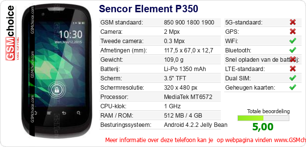 Sencor Element P350 Technische gegevens Sencor Element P350 Technische gegevens