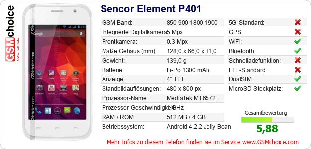 Sencor Element P401 technische Daten Sencor Element P401 technische Daten