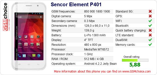 Sencor Element P401 technical specifications Sencor Element P401 technical specifications