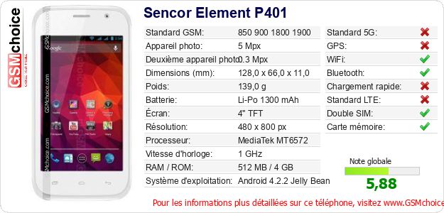 Sencor Element P401 Fiche technique