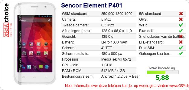 Sencor Element P401 Technische gegevens 