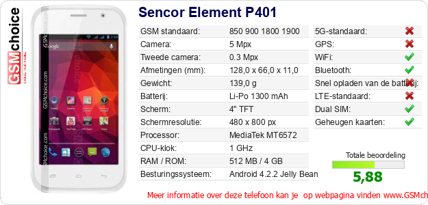 Sencor Element P401 Technische gegevens 