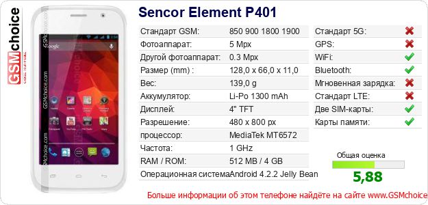 Sencor Element P401 Технические данные телефона Sencor Element P401 Технические данные телефона