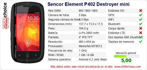 Sencor Element P402 Destroyer mini Datos técnicos del móvil Sencor Element P402 Destroyer mini Datos técnicos del móvil