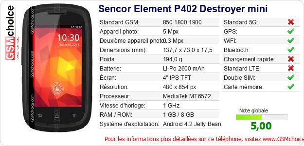 Sencor Element P402 Destroyer mini Fiche technique Sencor Element P402 Destroyer mini Fiche technique