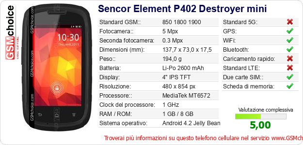 Sencor Element P402 Destroyer mini Dati tecnici di telefono cellulare 
