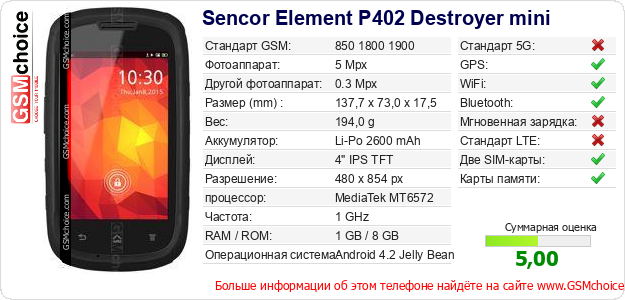 Sencor Element P402 Destroyer mini Технические данные телефона Sencor Element P402 Destroyer mini Технические данные телефона