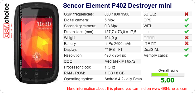 Sencor Element P402 Destroyer mini 手机技术数据