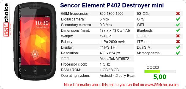 Sencor Element P402 Destroyer mini 手機技術數據