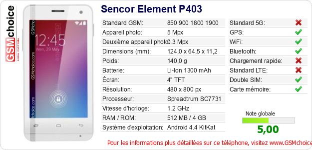 Sencor Element P403 Fiche technique