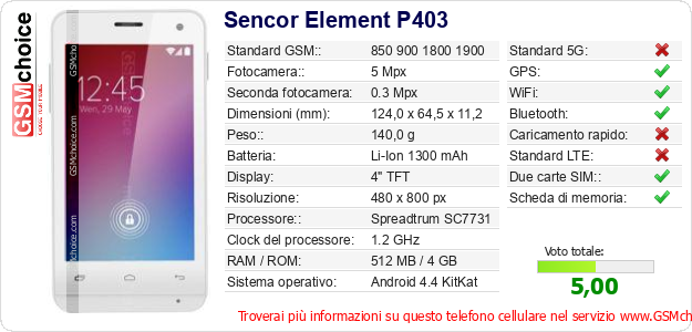 Sencor Element P403 Dati tecnici di telefono cellulare Sencor Element P403 Dati tecnici di telefono cellulare