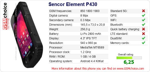 Sencor Element P430 technical specifications Sencor Element P430 technical specifications