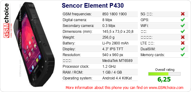 Sencor Element P430 手机技术数据