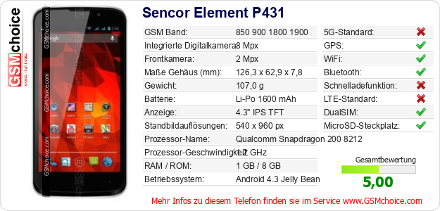 Sencor Element P431 technische Daten Sencor Element P431 technische Daten