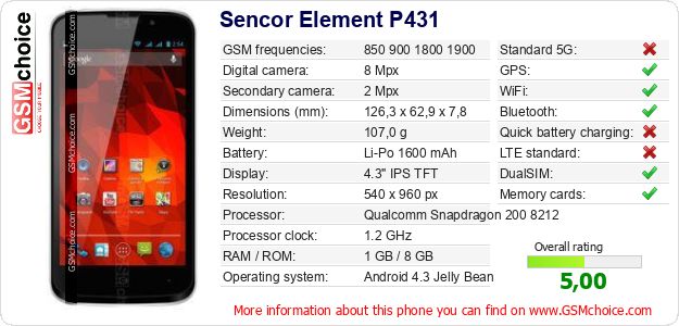 Sencor Element P431 technical specifications Sencor Element P431 technical specifications