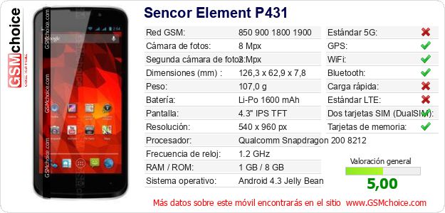 Sencor Element P431 Datos técnicos del móvil 